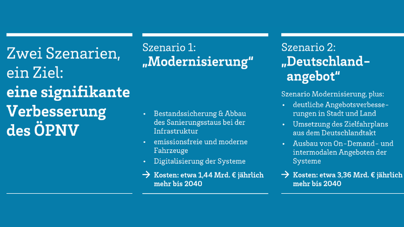 Zwei Szenarien, ein Ziel Verbesserung des ÖPNV. Variante 1 und Variante 2 werden kurz beschrieben